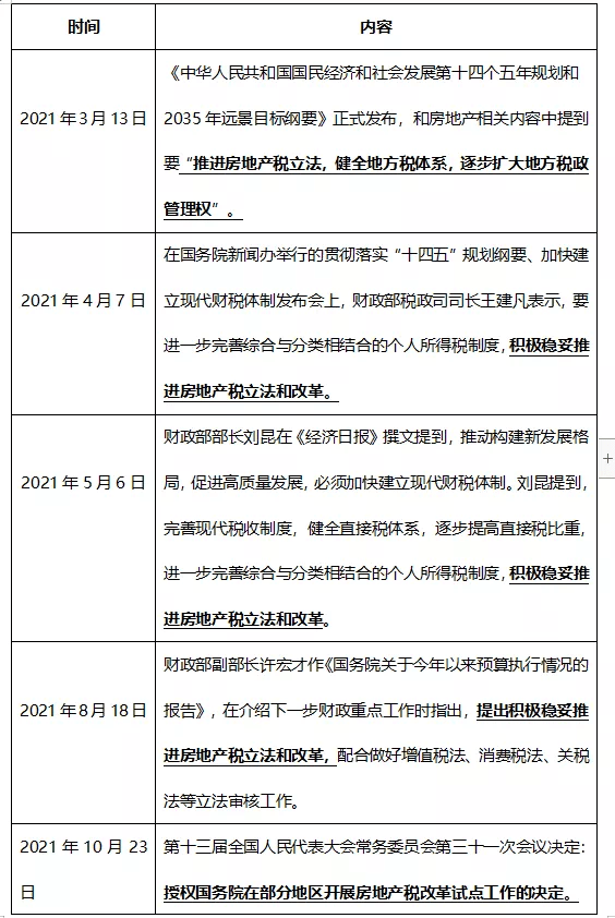 房房地产税立法进程 房地产税立法对房地产的影响