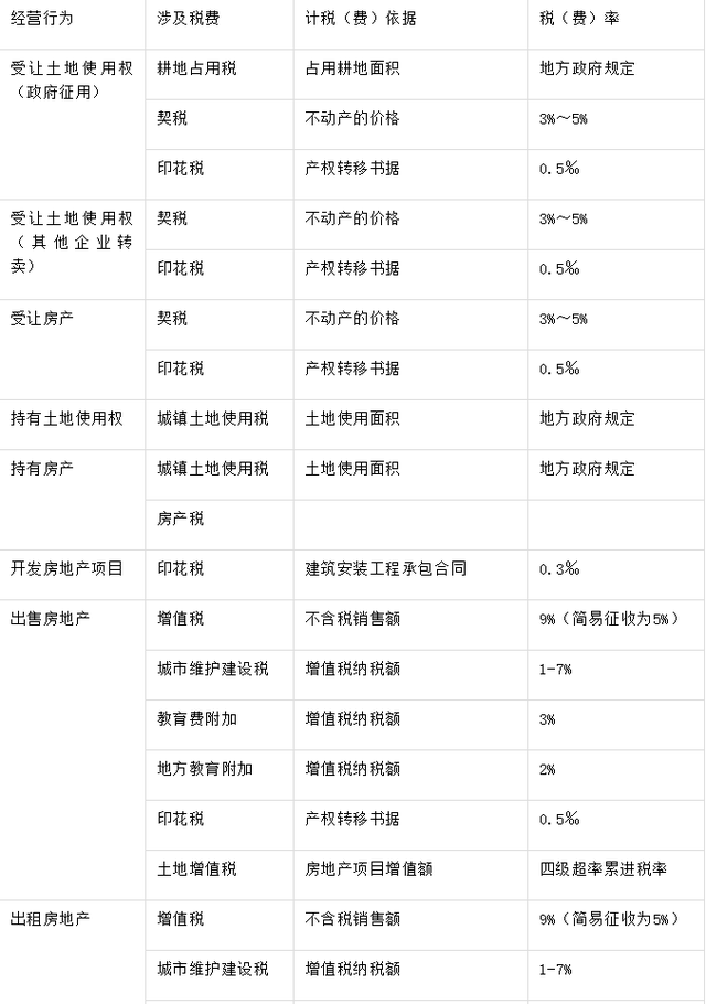 最新版的房地产税 关于房地产税的最新政策