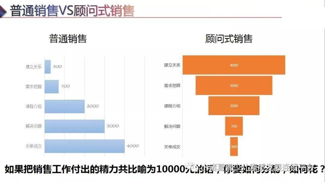 销售的定义和理解 销售的定义和理解简单明了