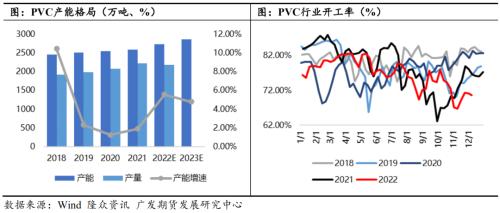 pvc房地产税 房地产税改革试点来了