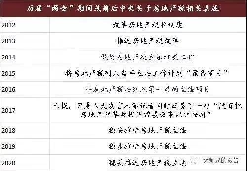 房地产税究竟怎么算 房地产房产税怎么计算