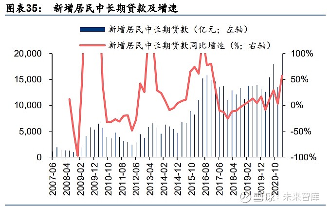 房地产税均衡数量如何变动 房地产一般纳税人增值税平均税负