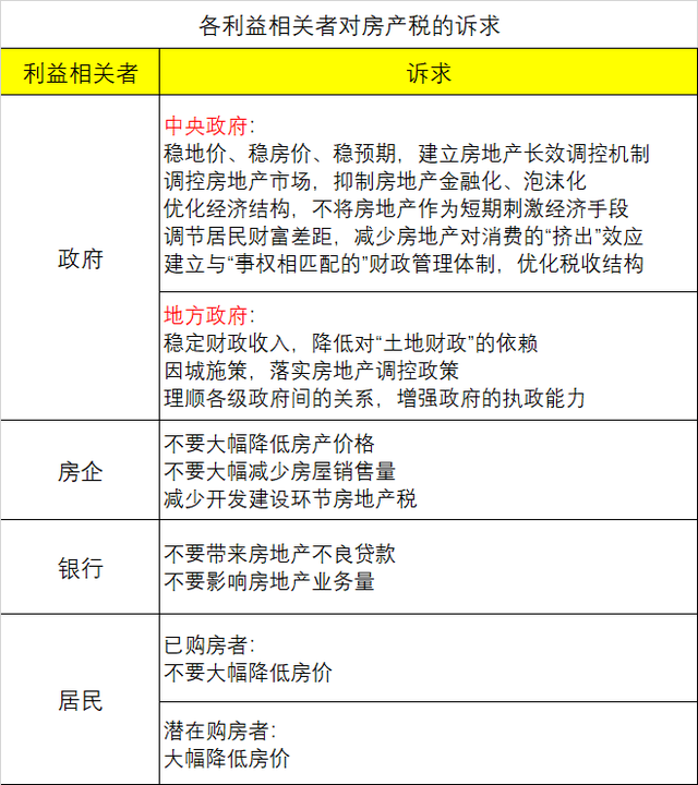 房地产税与收入分配 房地产税与收入分配的关系