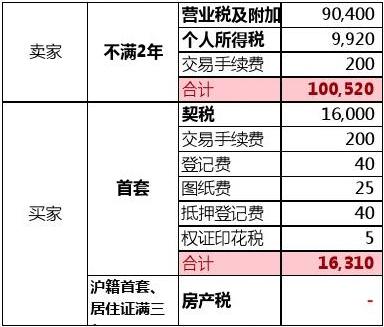 二手房的房地产税是谁付 二手房的房地产税是谁付的