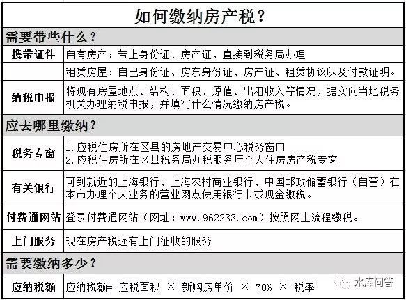 重庆房地产税怎么减免的 重庆房产税减免税最新政策2020