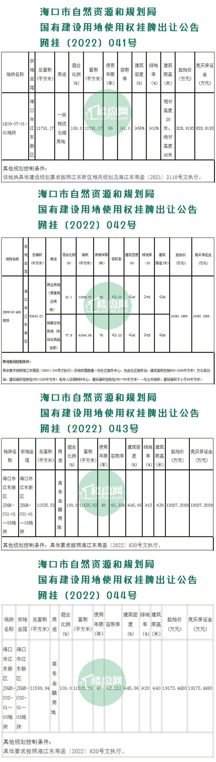 海口房地产税影响 海南房地产交易税占海南收入