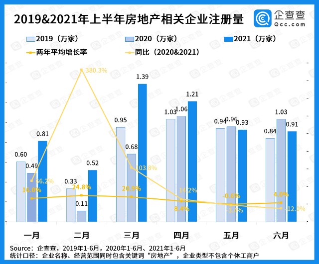 海口房地产税影响 海南房地产交易税占海南收入