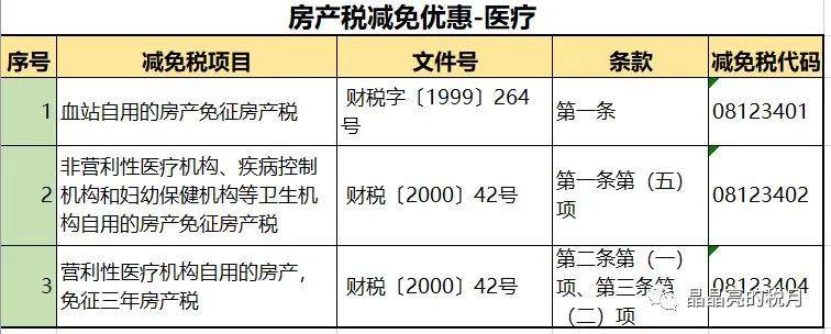 7月开征房地产税 7月1日开征房产税