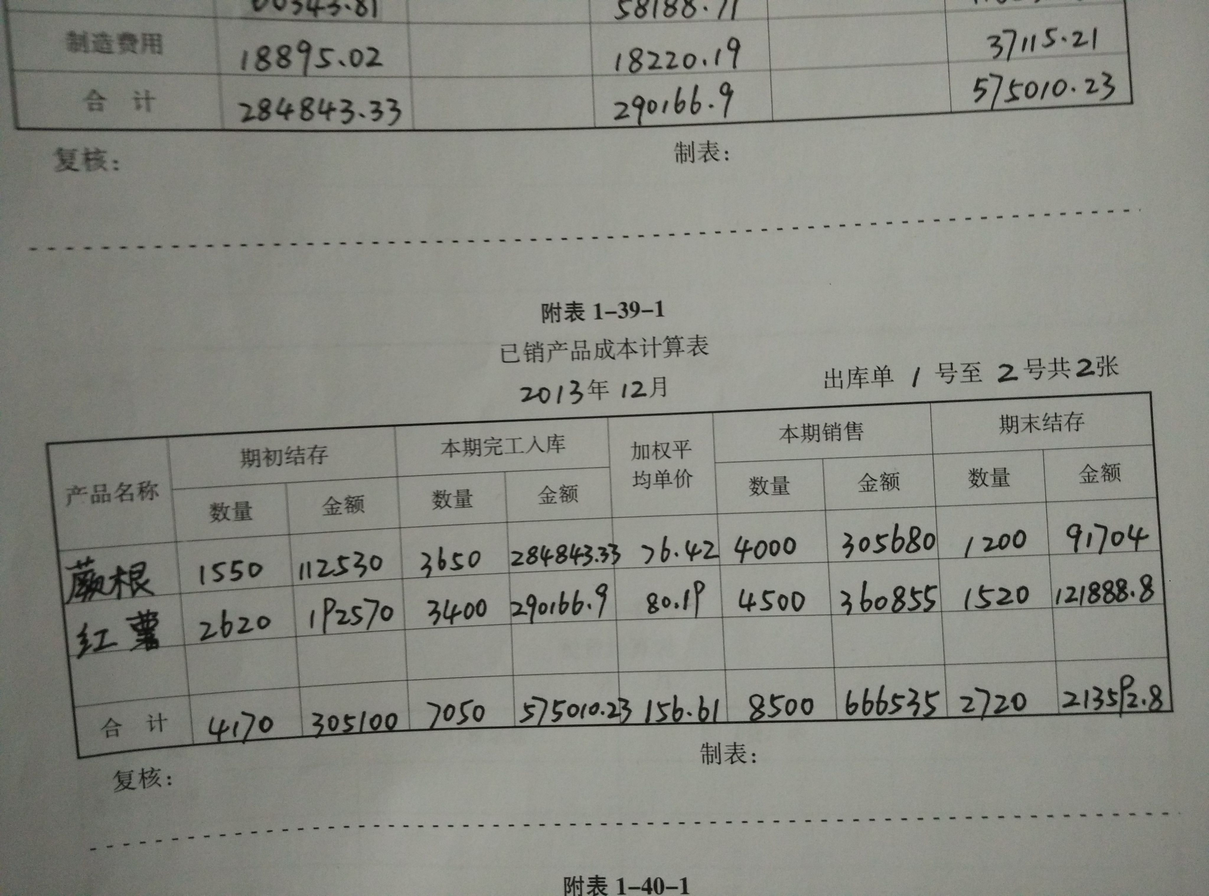 销售存货的会计分录 销售存货的会计分录怎么写