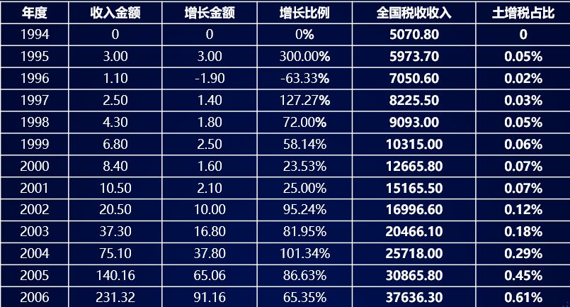 上亿房地产税 中国房产税收多少万亿