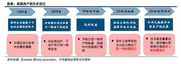 国外征收房地产税 各国房地产税怎么收