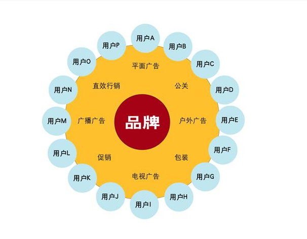 销售活动 销售活动主题名称大全