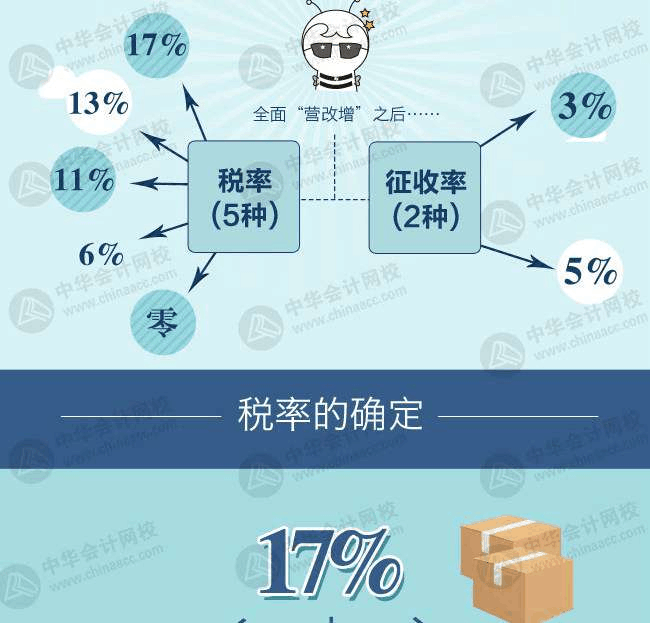 销售钢材税率 销售钢铁的税率