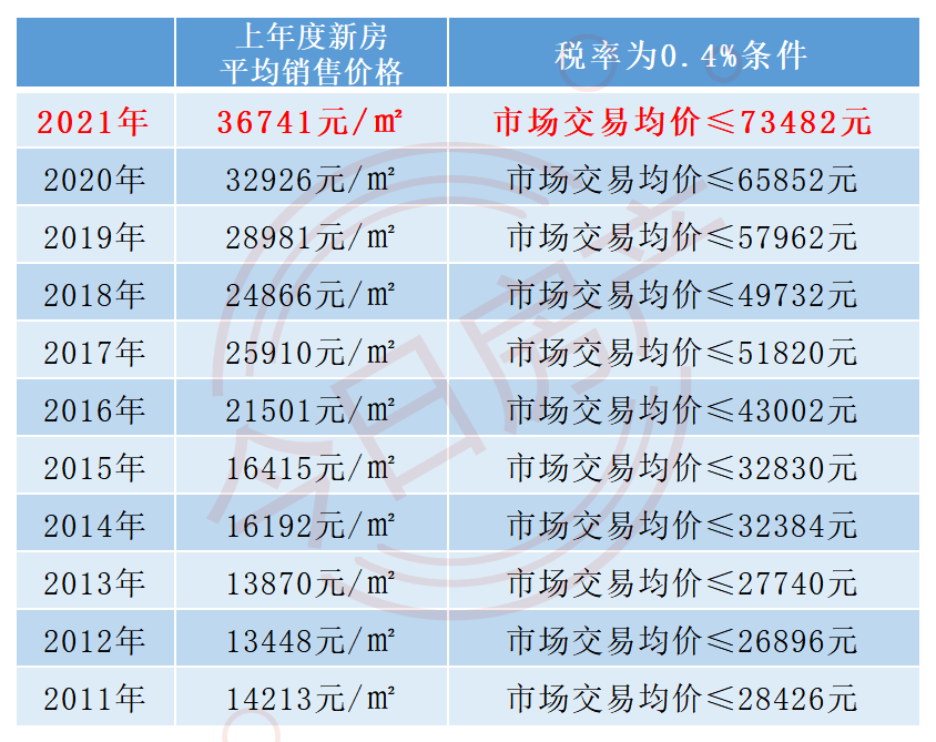 上海房地产税怎么收 上海征收房地产税了吗