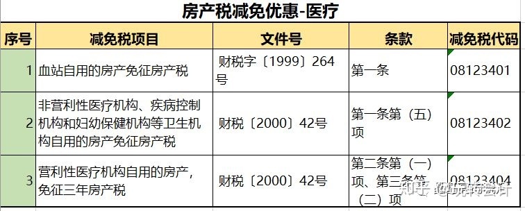 注会房地产税 房地产会计报税