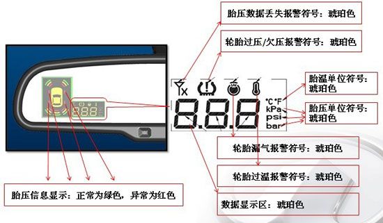 胎压监测是什么原理 胎压监测什么牌子质量好