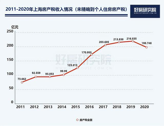 预测房地产税试点内容 房地产税试点落地!中国房地产最大变局降临