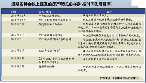 房地产税对中介影响 房地产税对中介影响有哪些