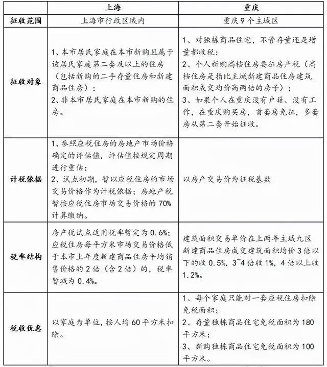 房地产税多少平开始征收 房地产税多大面积开始征收