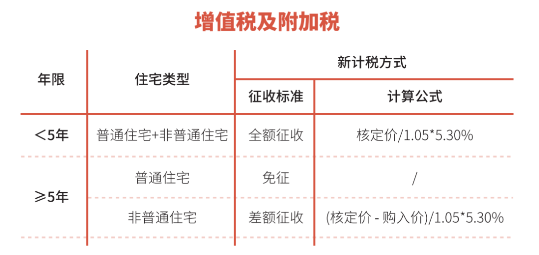 房地产税试点政策内容 房地产税改革试点具体内容