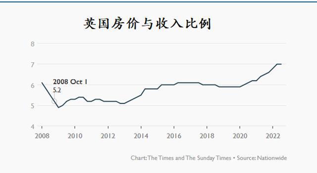 英国房地产税案例 英国房产每年都要交税