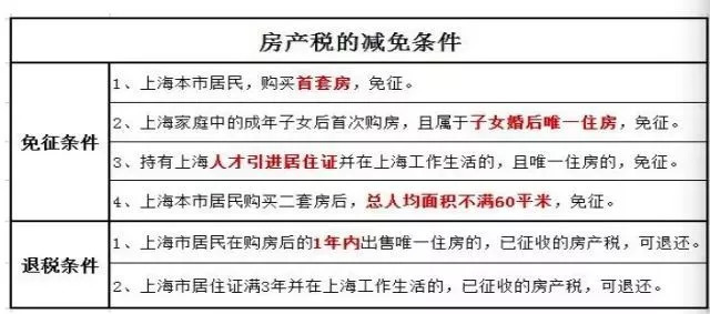 上海是否已经出台房地产税 上海是否已经出台房地产税优惠政策