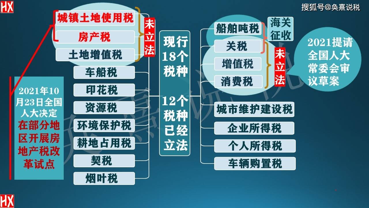 房地产税知识大全 房地产税的具体内容