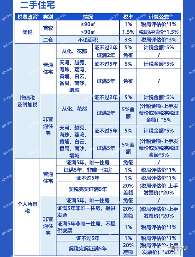 房地产税交多少比例 房产税缴纳比例是多少