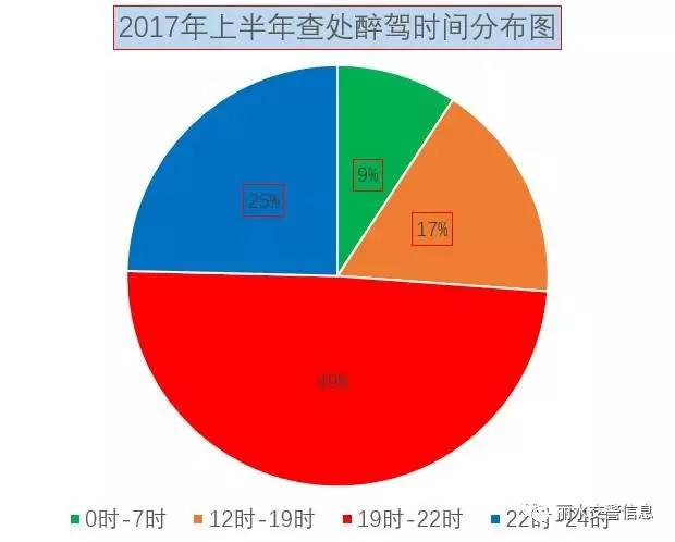 酒精度超过多少算酒驾 酒精度多少算酒驾无牌驾驶