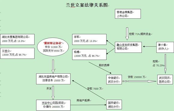 加盟的法律关系 加盟的法律关系是什么