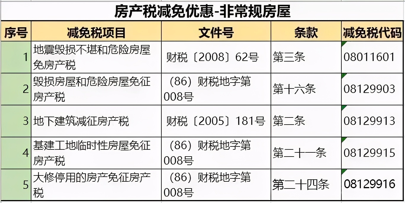 上海试点房地产税方案 上海房产税具体实施方案