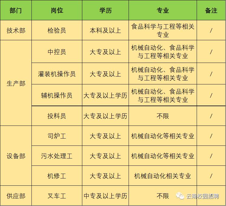 伊利乳液招聘信息 伊利乳液招聘信息最新