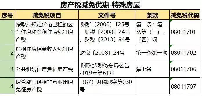 房地产税落地多少 房地产一般计税税率是多少