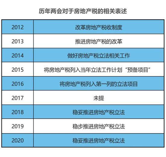 房地产税的官方解释 房地产税的官方解释是什么