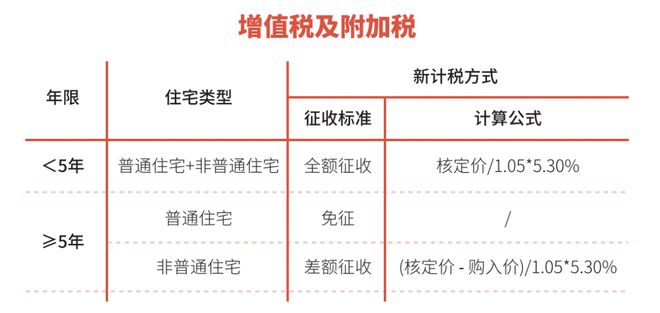 2021年上海房地产税 2021年上海房地产税费政策