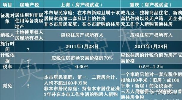 2021年上海房地产税 2021年上海房地产税费政策