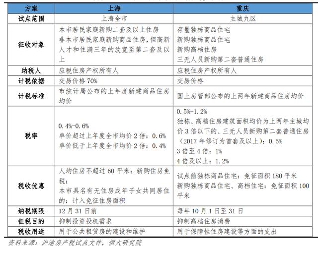 我国房地产税征收的原因 房产税的征收对房地产市场的影响