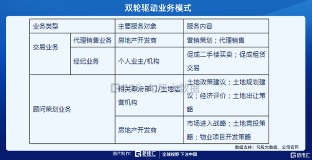 房地产税世联行 上海世联行地产公司