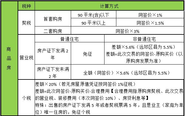 房地产税会收多少税 房地产税会收多少税费