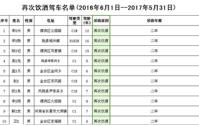 酒驾名单 郴州酒驾名单