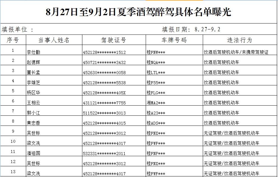 酒驾名单 郴州酒驾名单