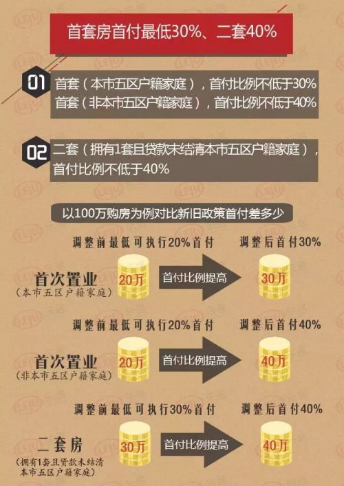 新房地产税与限购令 限购令对房地产的影响