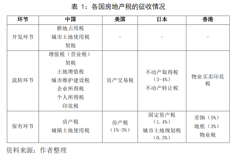 房地产税开征意味着 谈一谈开征房地产税的影响