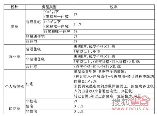 各种房地产税的纳税主体 各种房地产税的纳税主体是谁