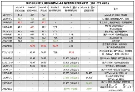 特斯拉轿车价格表 特斯拉轿车价格表及图片