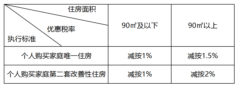 桂林房地产税征收标准 桂林房地产税征收标准是多少