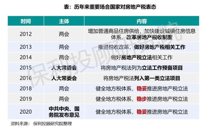 关于房地产税的立法 关于房地产税的立法意见