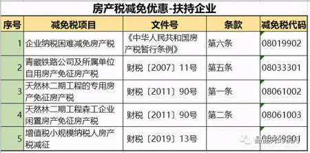 房地产税立法10年 房地产税立法最新消息