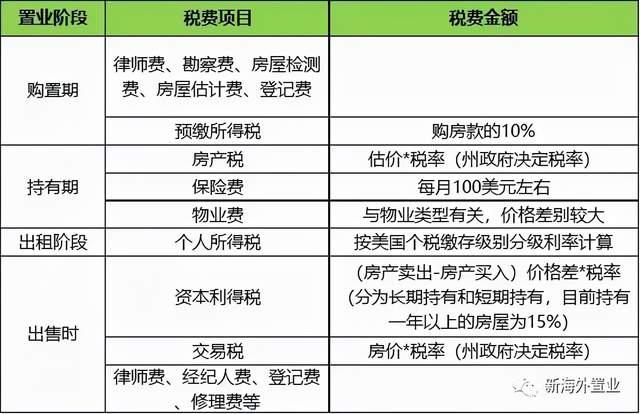 房地产税税收占比 房地产行业税收占总税收比重