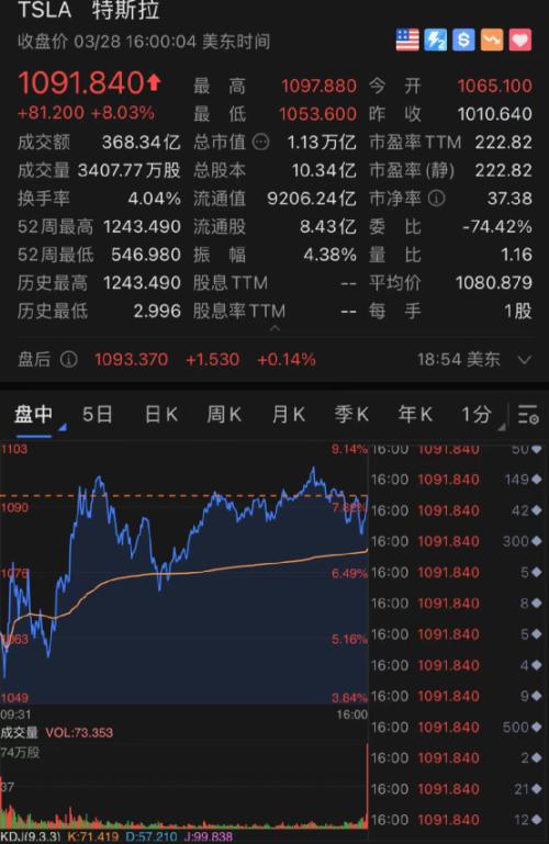 美国科技股特斯拉股票 美国股市行情特斯拉股票